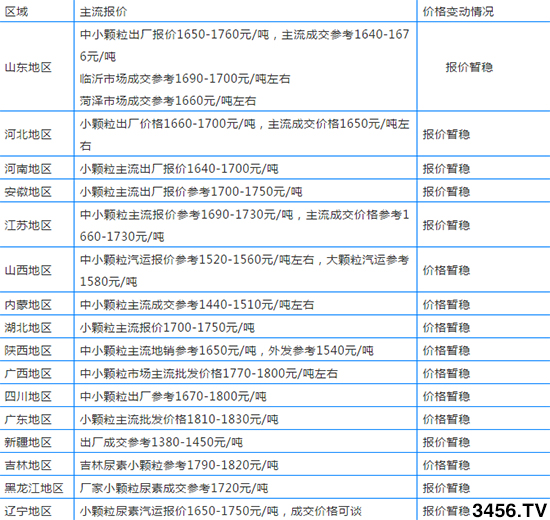 ���ȸ���������r�����Xһ��2019��11��8��