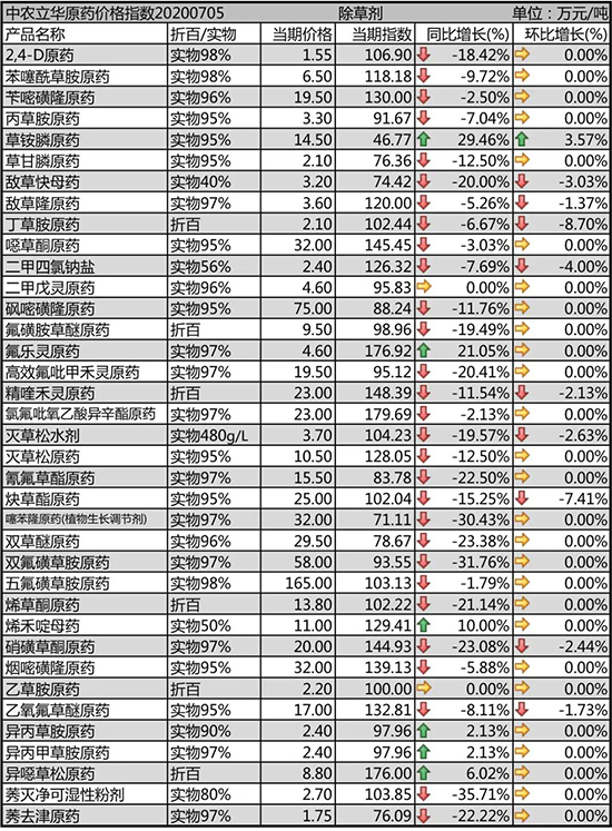 ���@�ԭˎ�r���ϝq��2020-7-7�����������݄��r���������