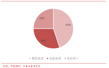 痛苦在消退 把握品牌管理視角下的A股結構性機會與超調紅利